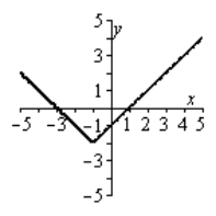 <strong>Graph the following equation by plotting points that satisfy the equation. y = | x + 1 | - 2 </strong> A) B) C) D) E)