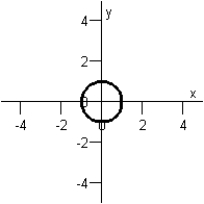 <strong>Sketch the graph of the equation below. x ^ { 2 } + y ^ { 2 } = 9 </strong> A) B) C) D) E)