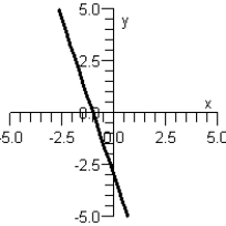 <strong>Graph y as a function of x by finding the slope and y-intercept of the line below. y = 3 x + 1 </strong> A) B) C) D) E)