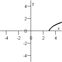 <strong>Sketch the graph of the function below. f ( x ) = \sqrt { - x + 3 } </strong> A) B) C) D) E)
