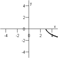 <strong>Sketch the graph of the function below. f ( x ) = \sqrt { - x + 3 } </strong> A) B) C) D) E)
