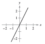 <strong>Describe the increasing, decreasing, and constant behavior of the function. Find the point or points where the behavior of the function changes. f ( x ) = 2 x </strong> A)Increasing on ( - \infty , \infty ) No change in the graph's behaviour B)Decreasing on ( - \infty , 1 ) Incresing on ( 1 , \infty ) The graph's behaviour changes at the point ( 1 , - 1 ) C)Increasing on ( - \infty , 0 ) and ( 2 , \infty ) Decresing on ( 0,2 ) The graph's behaviour changes at the points ( 0,0 ) and ( 2 , - 4 ) D)Decreasing on ( - \infty , - 2 ) Increasing on ( 2 , \infty ) The graph's behaviour changes at the points ( - 2,0 ) and ( 2,0 ) E)Decreasing on ( - \infty , 0 ) Incresing on ( 0 , \infty ) The graph's behaviour changes at the point ( 0,0 )