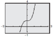 <strong>Use a graphing utility to graph the function and determine whether the function is even, odd, or neither. f ( x ) = x ^ { 2 } - x ^ { 4 } </strong> A)Neither even nor odd B)Odd C)Even D)Neither even nor odd E)Even