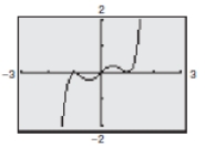 <strong>Use a graphing utility to graph the function and determine whether the function is even, odd, or neither. f ( x ) = x ^ { 2 } - x ^ { 4 } </strong> A)Neither even nor odd B)Odd C)Even D)Neither even nor odd E)Even