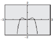 <strong>Use a graphing utility to graph the function and determine whether the function is even, odd, or neither. f ( x ) = x ^ { 2 } - x ^ { 4 } </strong> A)Neither even nor odd B)Odd C)Even D)Neither even nor odd E)Even