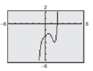 <strong>Use a graphing utility to graph the function and determine whether the function is even, odd, or neither. f ( x ) = x ^ { 2 } - x ^ { 4 } </strong> A)Neither even nor odd B)Odd C)Even D)Neither even nor odd E)Even