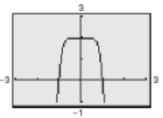 <strong>Use a graphing utility to graph the function and determine whether the function is even, odd, or neither. f ( x ) = x ^ { 2 } - x ^ { 4 } </strong> A)Neither even nor odd B)Odd C)Even D)Neither even nor odd E)Even
