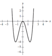 <strong>Sketch the graph of the function. f ( x ) = x ^ { 2 } - 9 </strong> A) B) C) D) E)