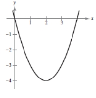 <strong>Sketch the graph of the function. f ( x ) = x ^ { 2 } - 9 </strong> A) B) C) D) E)