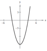 <strong>Sketch the graph of the function. f ( x ) = x ^ { 2 } - 9 </strong> A) B) C) D) E)