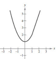 <strong>Sketch the graph of the function. f ( x ) = x ^ { 2 } - 9 </strong> A) B) C) D) E)