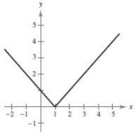 <strong>Describe the sequence of transformations from f ( x ) = | x | to g . Then sketch the graph of g by hand. Verify with a graphing utility. f ( x ) = | x | + 2 </strong> A)Vertical shifts down 3 units B)Vertical shifts 2 units upward C)Horizontal shift 1 unit to the right D)Horizontal shifts 4 units to the left E)Vertical shifts 3 units upward