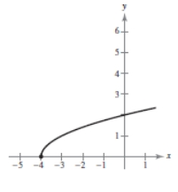 <strong>Describe the sequence of transformations from f ( x ) = \sqrt { x } to g . Then sketch the graph of g by hand. Verify with a graphing utility. g ( x ) = \sqrt { x - 3 } </strong> A)Shifted 5 units downward B)Shifted 1 unit upward C)Shifted 4 units to the left D)Shifts 3 units to the right E)4 units to the left and 2 units upward