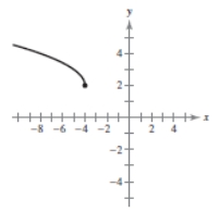 <strong>Describe the sequence of transformations from f ( x ) = \sqrt { x } to g . Then sketch the graph of g by hand. Verify with a graphing utility. g ( x ) = \sqrt { x - 3 } </strong> A)Shifted 5 units downward B)Shifted 1 unit upward C)Shifted 4 units to the left D)Shifts 3 units to the right E)4 units to the left and 2 units upward