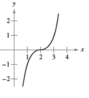<strong>Identify the transformation shown in the graph and identify the associated common function. Write the equation of the graphed function. </strong> A)Common function: y = x ^ { 3 } Transformation: horizontal shift 2 units to the rightEquation: y = ( x - 2 ) ^ { 3 } B)Common function: y = x Transformation: multiplied by \frac { 1 } { 2 } shrinkingEquation: y = \frac { 1 } { 2 } x C)Common function: y = x ^ { 2 } Transformation: reflection about the x-axisEquation: y = - x ^ { 2 } D)Common function: y = c Transformation: c is 7.Equation: y = 7 E)Common function: y = \sqrt { x } Transformation: reflection about the x-axis and a vertical shift 1 unit upwardEquation: y = - \sqrt { x } + 1