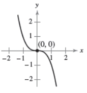 <strong>Use the graph of f ( x ) = x ^ { 3 } to write equations for the functions whose graphs are shown. </strong> A) y = - x ^ { 3 } B) ( x + 1 ) ^ { 3 } + 1 C) x ^ { 2 } D) x ^ { 2 } + 1 E) - x ^ { 2 } + 1