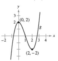 <strong>Use the graph of f ( x ) = x ^ { 3 } - 3 x ^ { 2 } to write an equation for the function g . </strong> A)The graph is shifted 2 units upward, so g ( x ) = x ^ { 3 } - 3 x ^ { 2 } + 2 B)The graph is reflected in the x-axis and shifted 1 unit upward, so g ( x ) = - x ^ { 3 } + 3 x ^ { 2 } + 1 C)The graph is shifted 1 unit to the left,so g ( x ) = x ^ { 3 } - 3 x - 2 D)The graph is shifted 2 unit to the left, so g ( x ) = - x ^ { 3 } + 3 x ^ { 2 } + 3 x + 2 E)The graph is shifted 1 unit to the right g ( x ) = x ^ { 3 } + 3 x + 1