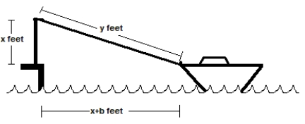 <strong>A windlass is used to tow a boat to a dock. The figure shows a situation in which there are y feet of rope extended to the boat x + b feet away from the dock. How far is the boat from the dock if y = 75 feet and b = 54 feet? Round to the nearest tenth of a foot. </strong> A)29.4 feet B)7.8 feet C)72.6 feet D)18.6 feet E)61.8 feet