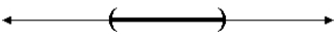 <strong>Match the inequality | x | \leq 6 with its graph.</strong> A) ~~~~~~~~- 6~~~~~~~~~~6 B) ~~~~~~~~- 6~~~~~~~~~~6 C) ~~~~~~~~- 6~~~~~~~~~~6 D) ~~~~~~~~0~~~~~~~~~~6 E) ~~~~~~~~-6~~~~~~~~~~6