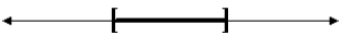 <strong>Match the inequality | x | \geq 4 with its graph.</strong> A) ~~~~~~~~-4~~~~~~~~~~4 B) ~~~~~~~~-4~~~~~~~~~~4 C) ~~~~~~~~-4~~~~~~~~~~4 D) ~~~~~~~~0~~~~~~~~~~4 E) ~~~~~~~~-4~~~~~~~~~~4