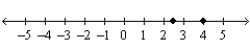 <strong>Approximate the numbers and place the correct symbol (< or >) between them. </strong> A) 2 \frac { 1 } { 2 } < - 4 B) - 2 \frac { 1 } { 2 } > - 4 C) 2 \frac { 1 } { 2 } > 4 D) 1 \frac { 1 } { 2 } > - 4 E) 2 \frac { 1 } { 2 } < 4