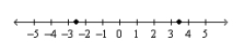 <strong>Approximate the numbers and place the correct symbol (< or >) between them. </strong> A)-2.5 > 4 B)-2.5 > 3.5 C)-2.5 < 3.5 D)-2.5 < 4 E)-2.5 < -3.5