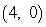 <strong>Find the vertex and focus of the parabola. </strong> A)vertex: focus: (0, 0) B)vertex: focus: (0, 0) C)vertex: (0, 0) focus: D)vertex: (0, 0) focus: E)vertex: (0, 0) focus: