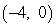 <strong>Find the vertex and focus of the parabola. </strong> A)vertex: focus: (0, 0) B)vertex: focus: (0, 0) C)vertex: (0, 0) focus: D)vertex: (0, 0) focus: E)vertex: (0, 0) focus: