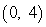 <strong>Find the vertex and focus of the parabola. </strong> A)vertex: focus: (0, 0) B)vertex: focus: (0, 0) C)vertex: (0, 0) focus: D)vertex: (0, 0) focus: E)vertex: (0, 0) focus: