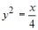 <strong>Match the graph with its equation. </strong> A) B) C) D) E)