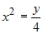 <strong>Match the graph with its equation. </strong> A) B) C) D) E)