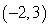 <strong>Find the center and foci of the following ellipse. </strong> A)Center: Foci: B)Center: Foci: C)Center: Foci: D)Center: Foci: E)Center: Foci: