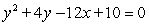 <strong>Find the vertex and focus of the parabola below. </strong> A)Vertex: Focus: B)Vertex: Focus: C)Vertex: Focus: D)Vertex: Focus: E)Vertex: Focus: