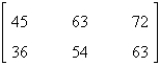 <strong>Find 9A. </strong> A) B) C) D) E)