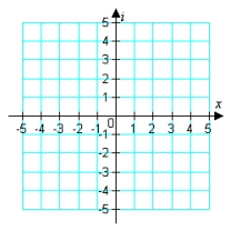 Plot the following complex number.  -3 