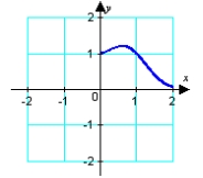 <strong>Identify the graph of the function. </strong> A) B) C) D) E)