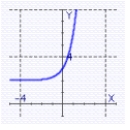 <strong>Graph the function. </strong> A) B) C) D)