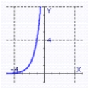 <strong>Graph the function. </strong> A) B) C) D)