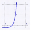<strong>Graph the function using translations. </strong> A) B) C) D)