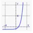 <strong>Graph the function using translations. </strong> A) B) C) D)