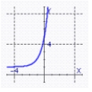 <strong>Graph the function using translations. </strong> A) B) C) D)