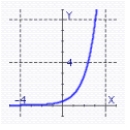 <strong>Graph the function using translations. </strong> A) B) C) D)