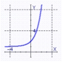 <strong>Graph the function using translations. </strong> A) B) C) D)