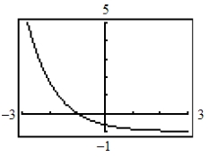 <strong>Use a graphing utility to determine which graph below is the graph of the function. </strong> A) B) C) D) E)