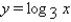 <strong>Find the graph of the function. </strong> A) B) C) D)