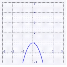 <strong>Graph the quadratic function. f (x) = - 4x<sup>2</sup> + 2</strong> A) B) C) D)