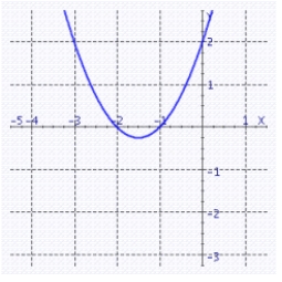 <strong>Graph the quadratic function. f (x) = x<sup>2</sup> + 3x</strong> A) B) C) D)