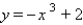 Graph the polynomial function.   