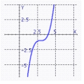 <strong>The graph of the function g(x) is a translation of the graph of f (x) = x<sup> 3</sup>. Graph the function g(x) = (x - 3)<sup> 3</sup> - 1.</strong> A) B) C) D)