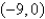 <strong>Find the x-intercepts of the graph of the equation </strong> A) B) , C) D) , E) ,